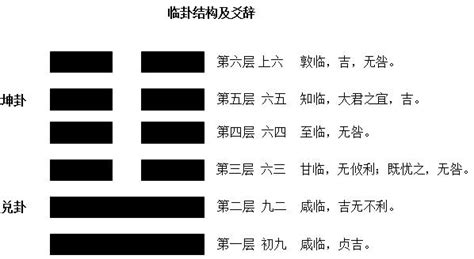 臨卦 感情|地澤臨是什麼？最完整詳解：地澤臨命卦、運勢財運、。